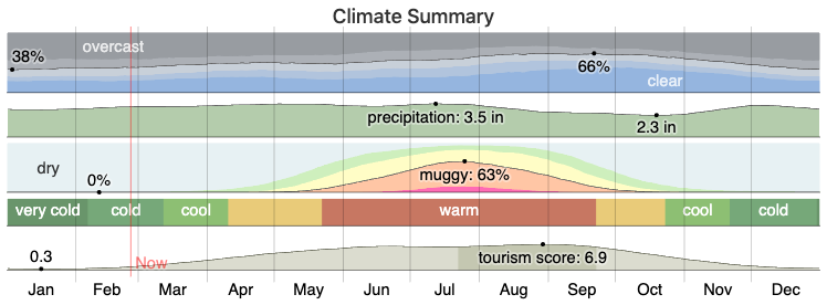 Climate/Weather | Town of Big Stone Gap