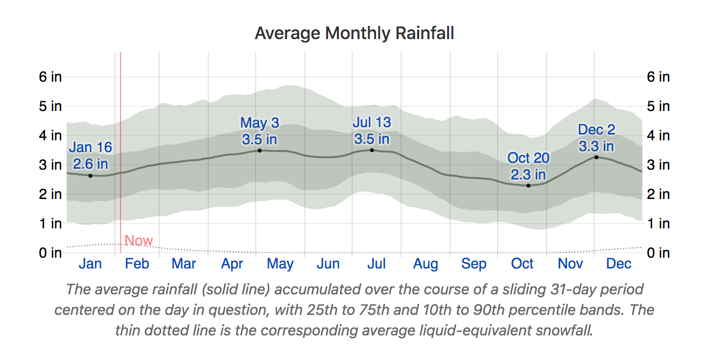 Big Stone Gap Weather Essentials